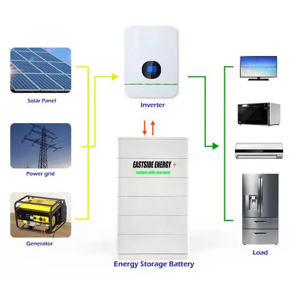 Eastside Energy+ 48V 200Ah Stackable Lithium Ion Batteries 10KW Ground Eco 10KWH Stacked Lifepo4 akku ESS Energy Storage Battery System