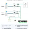 Eastside Energy + 48V 100Ah 5KWH Home Lithium Ion Batteries 5KWH Solar Power Wall Battery