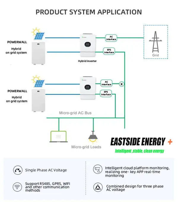 Eastside Energy + 48V 100Ah 5KWH Home Lithium Ion Batteries 5KWH Solar Power Wall Battery