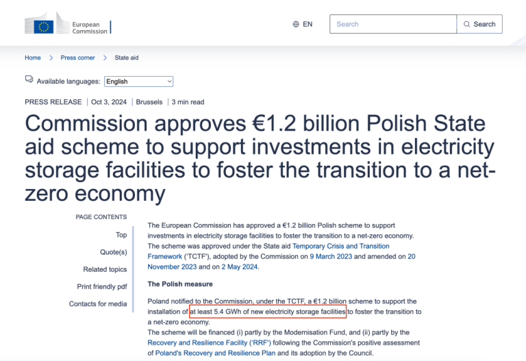 Polska otrzyma pomoc UE w wysokości 1,2 mld euro na dodanie 5,4 GWh bateryjnych systemów magazynowania energii